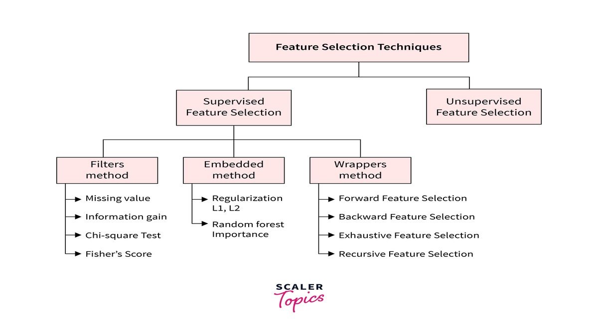 Feature product image